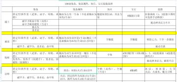 新手心得，游戏确实是好游戏