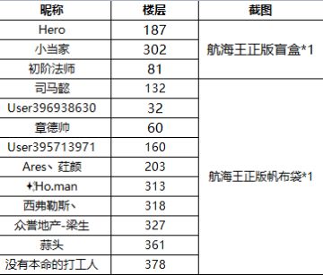 【已开奖】【航线小黑板2.0】第三期：新伙伴神秘海报新鲜出炉！
