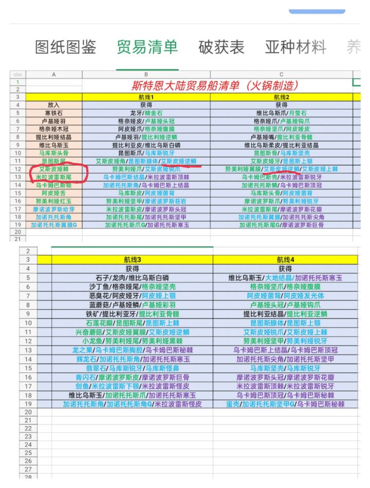 航线贸易，龙全破，采集矿点截图