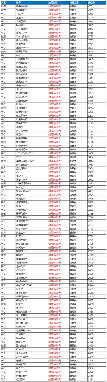 《和平精英》6月22日外挂打击公告