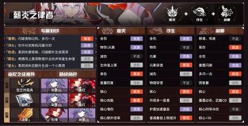 【崩坏3通讯中心】楔形石圆盘/往世乐土丨角色buff推荐表 （5.0版本往世乐土攻略一帖通）