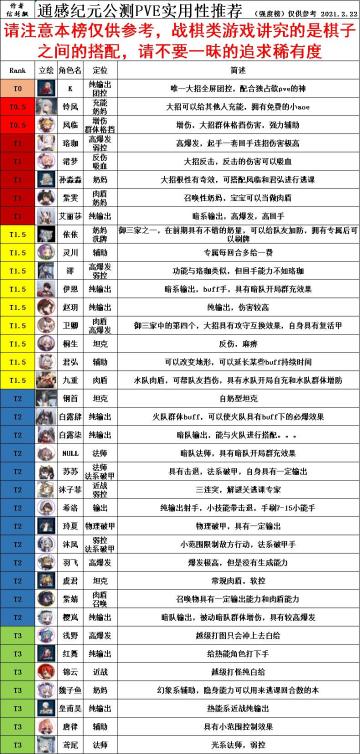 通感纪元节奏榜(第3期)