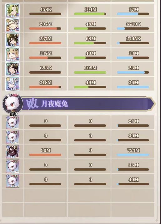 月夜魔法兔全服挑战阵容搭配截图