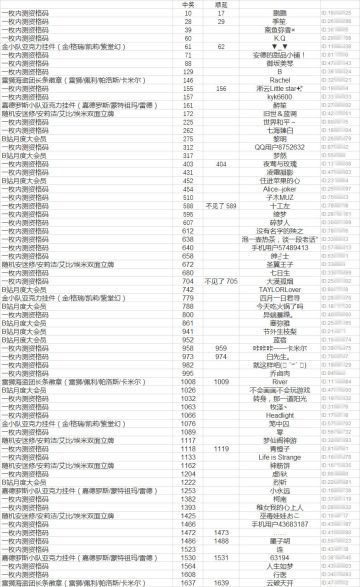 【名单公布】重要消息！《凹凸世界》手游第一次测试真的要来啦，裁判球犀利拷问小码哥