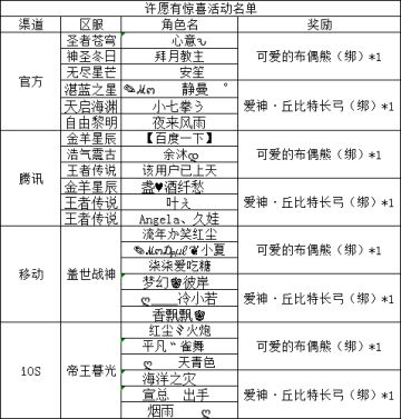 《世界ol》圣诞节活动名单