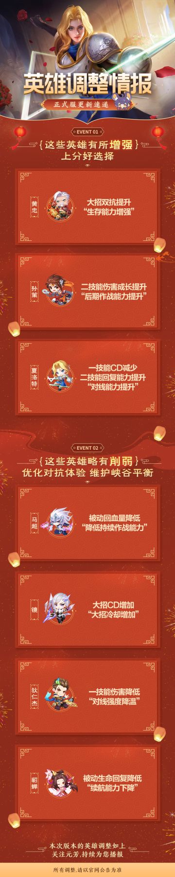 英雄调整情报丨黄忠、孙策、夏洛特增强