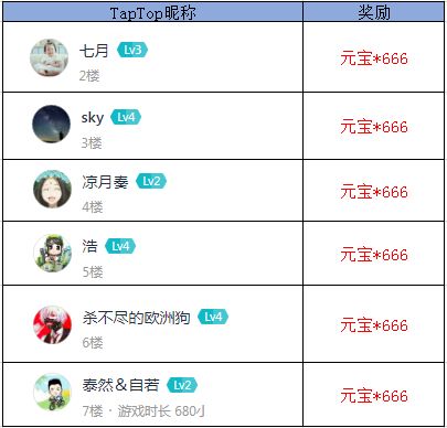 【获奖公告】智取荆州一句话小技巧征集发奖啦！请少主们笑纳！截图