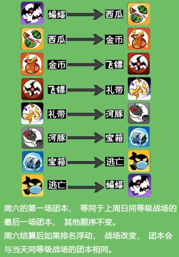 家族战【团本推算】教学