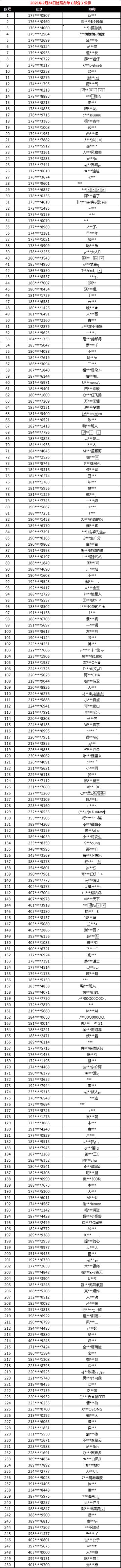 2月24日非法游戏行为处罚名单公示