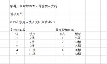 BUG＆意见反馈有奖征集活动2.0--已开奖