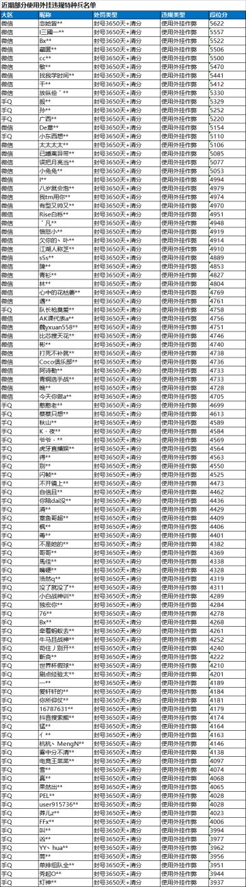 《和平精英》5月17日安全信息公告