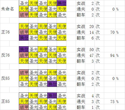 说给辅助圣光的新人觉召妖刀的亿句话截图
