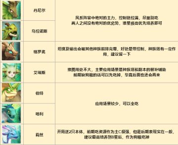 【驯龙小本本-大神攻略】狗粮告急，要不要吃真五星龙？？？