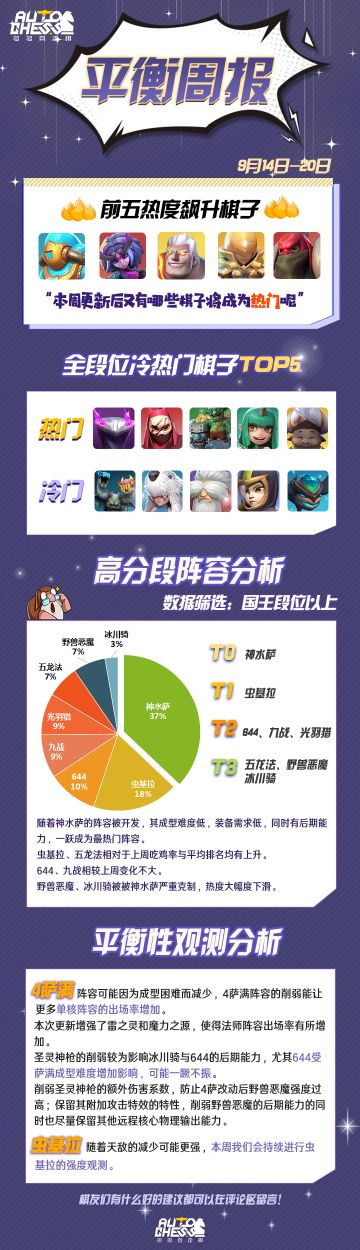 【平衡周报9.14~9.20】神水萨你用上了吗？