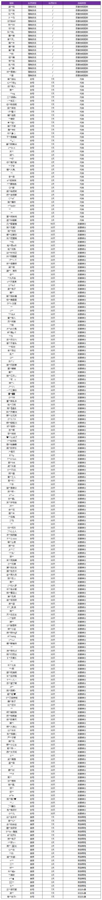 5月26日净化游戏环境声明及处罚公告