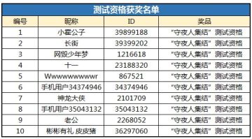 【获奖信息】预约有礼,测试资格Q币获奖名单