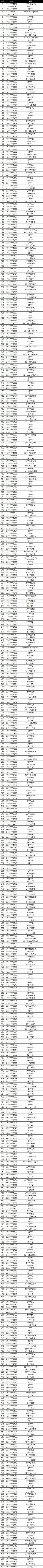 10月22日非法游戏行为处罚名单公示