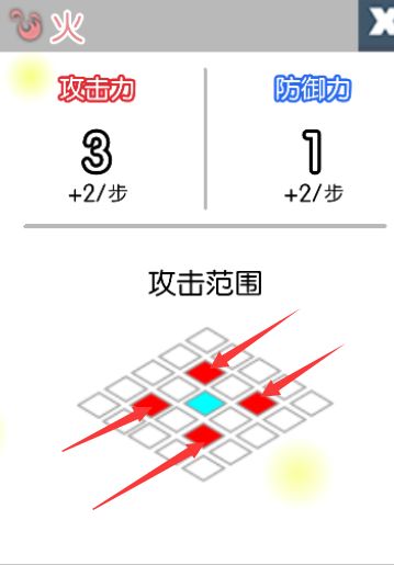 元素之渊-火元素对应攻击范围