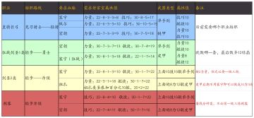 常规12结晶无比例方案及流程（全职业版20结晶）