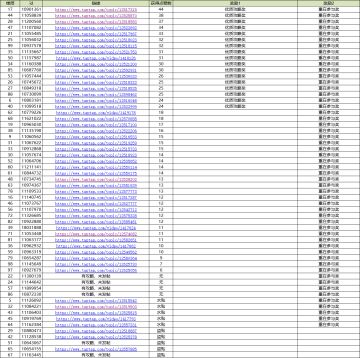 【开奖啦】王者争雄百家争鸣520活动中奖名单