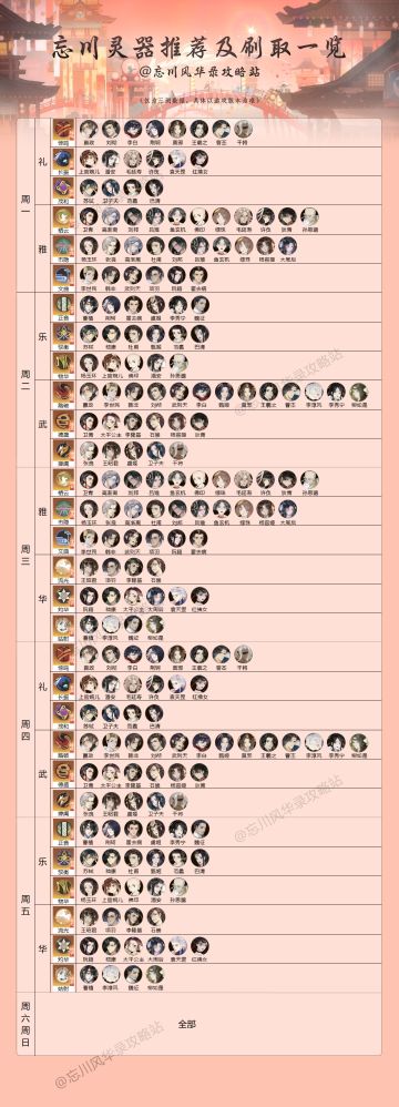 《忘川全名士灵器推荐表及获取一览》