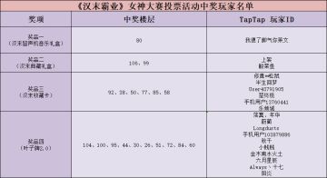 《汉末霸业》女神大赛投票活动中奖名单公布！