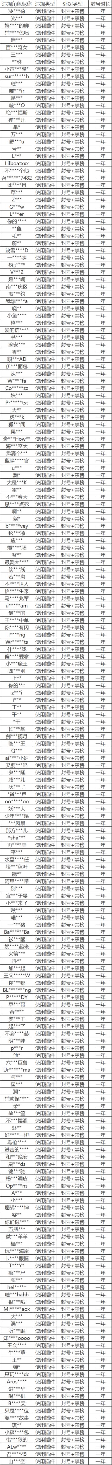 皮城执法官重拳出击！外挂打击专项第15期（附部分处罚名单）