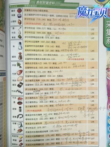 《魔力宝贝手机版》改头换面！你还记得这本《魔力宝典》吗？