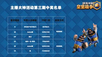 【获奖信息】主播大神第三期活动中奖名单公布