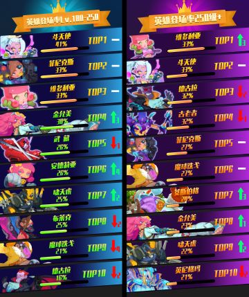 【第10期JJC月报】霸占了英雄胜率前三的传奇兄妹和崛起的光暗之舞