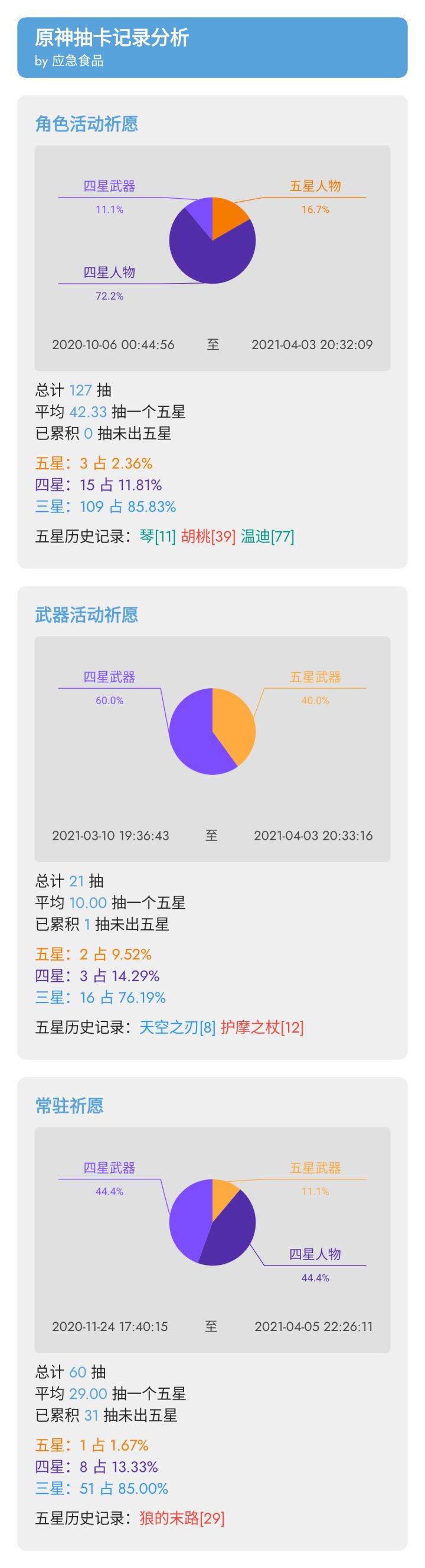 这算欧吗?ο(=·ω<=)☆kira截图