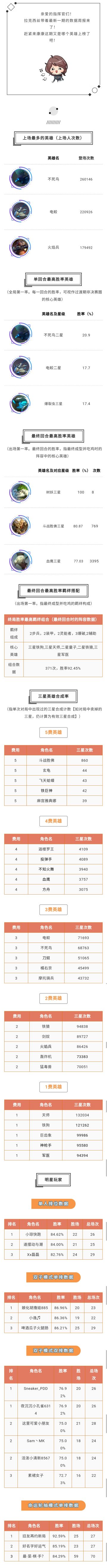数据周报丨紫阳赤焰 熔金落日