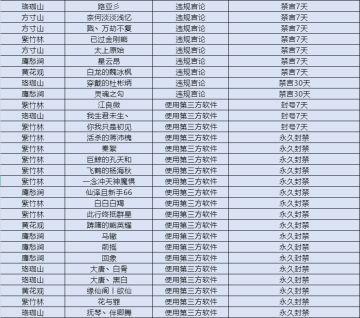 【2月】举报游戏违规行为专用帖
