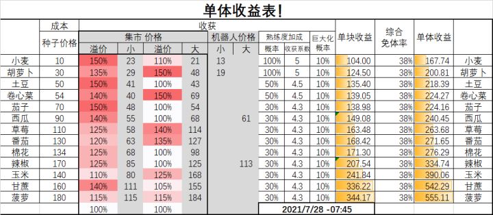 给人美心细小姐姐们一个上攻略精贴的一个方向截图