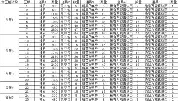 9月29日合区（数据迁移合并）公告