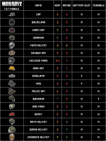 【科普贴】装备数据