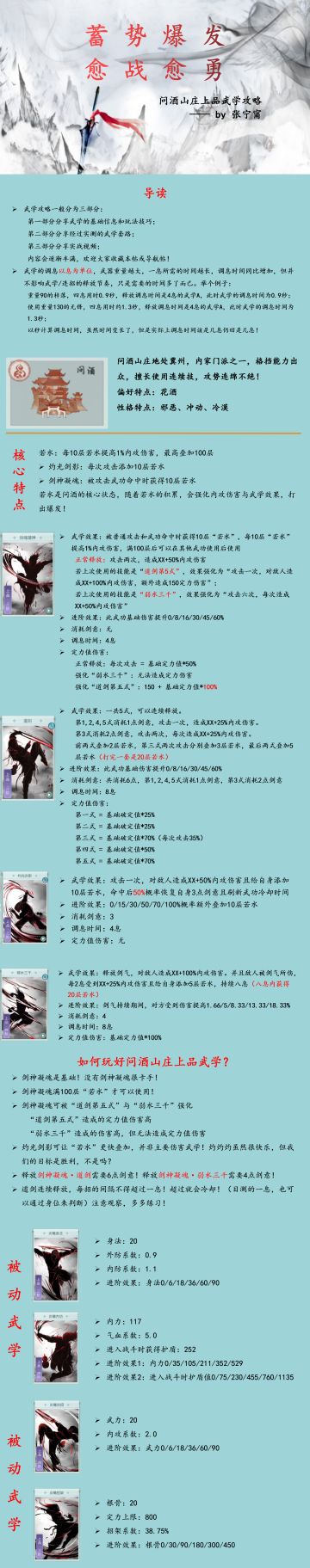 蓄势待发，愈战愈勇 —— 问酒山庄上品武学（2021.08.14更新）