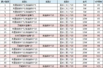 【盛夏福利升级】金色伙伴or超级战士！布里安·黛·夏多或吉连二选一！