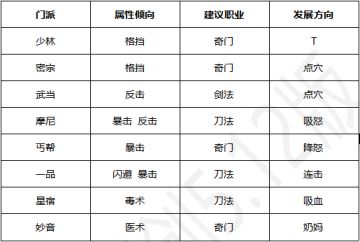 群侠传进阶攻略6.1版