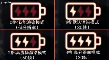 发现有很多朋友搞不清楚光遇画质的问题，对帧率高低也没有什么概念，特发此帖科普