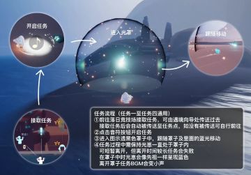 欧若拉季季节任务攻略