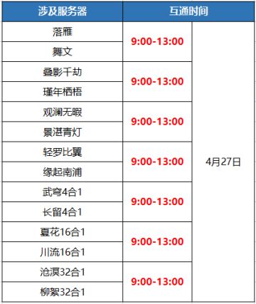 【官方公告】4月27日数据互通公告