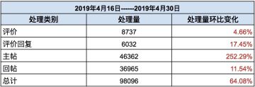 TapTap社区小管家工作日志：4月第3、4周社区小简报