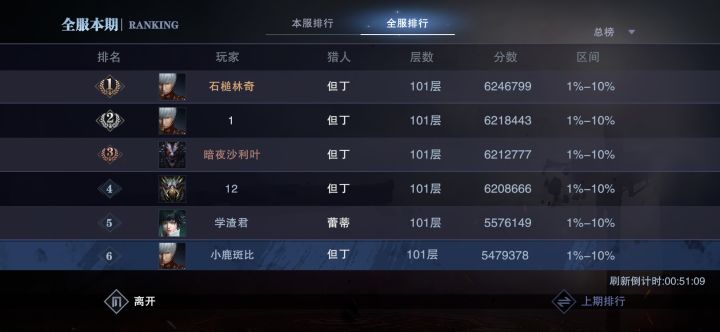 血宫101层，终于过了两个小时，太难了。截图