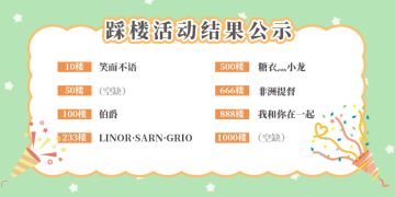 【踩楼活动】踩楼活动中奖名单公示喵！（3/22更新）