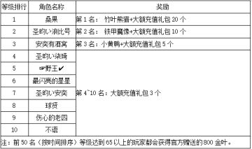 《世界OL》11月新区活动名单