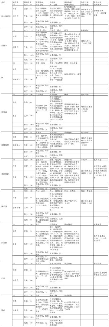【食梦枢纽总局】UR角色简易图鉴+超频各项数值
