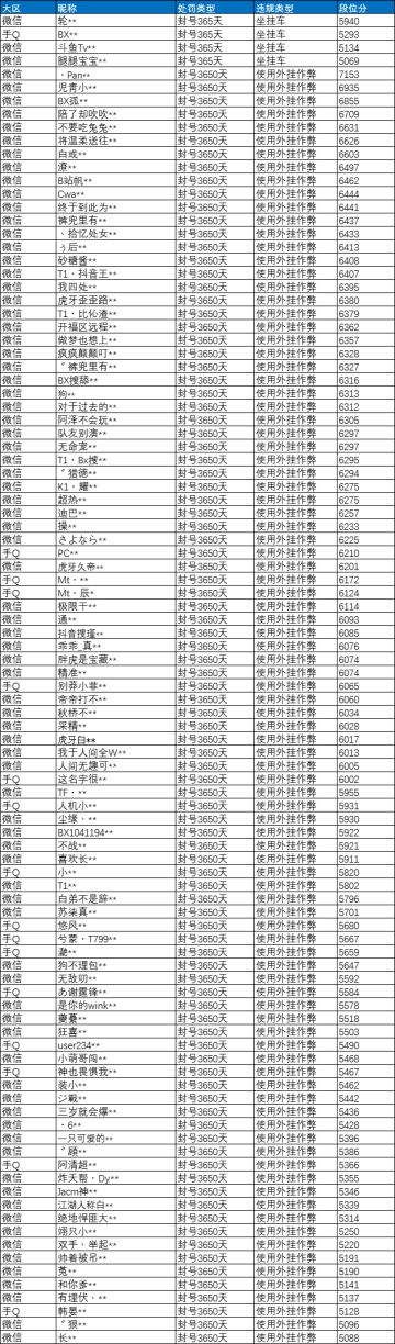 《和平精英》10月9日外挂打击公告