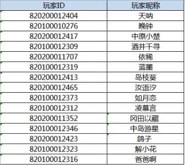 【获奖名单】永测服v0.14第一周BUG及建议反馈奖励名单