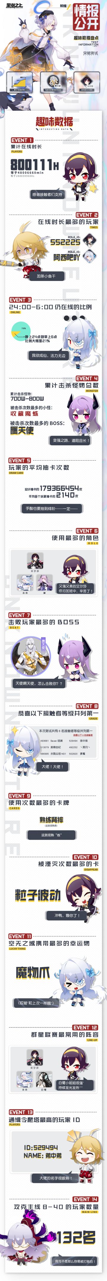 「突破」测试趣味数据回顾：出场率最高的战斗组合竟然是？